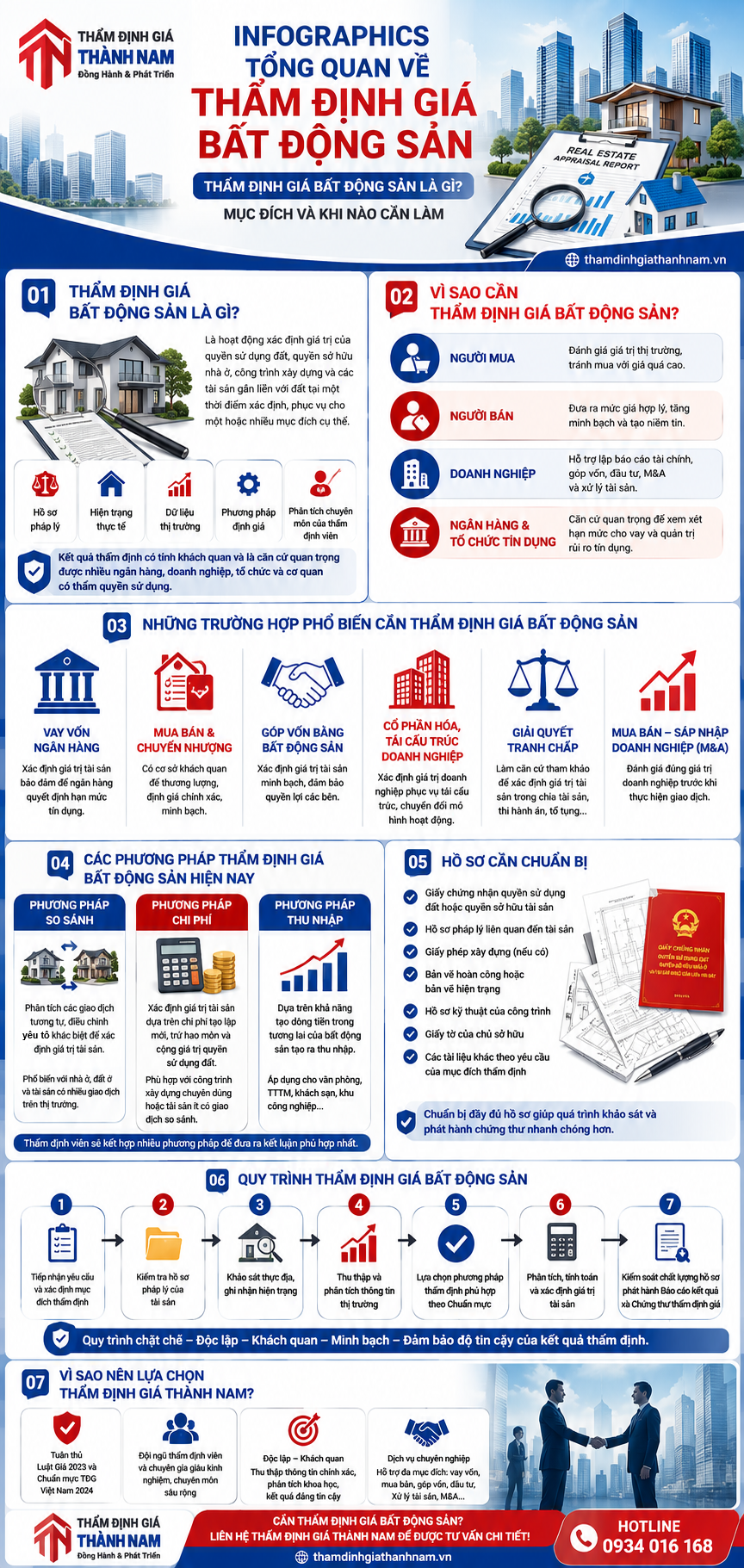 Infographics_Tong_Quan_Tham_Dinh_Gia_Bat_Dong_San