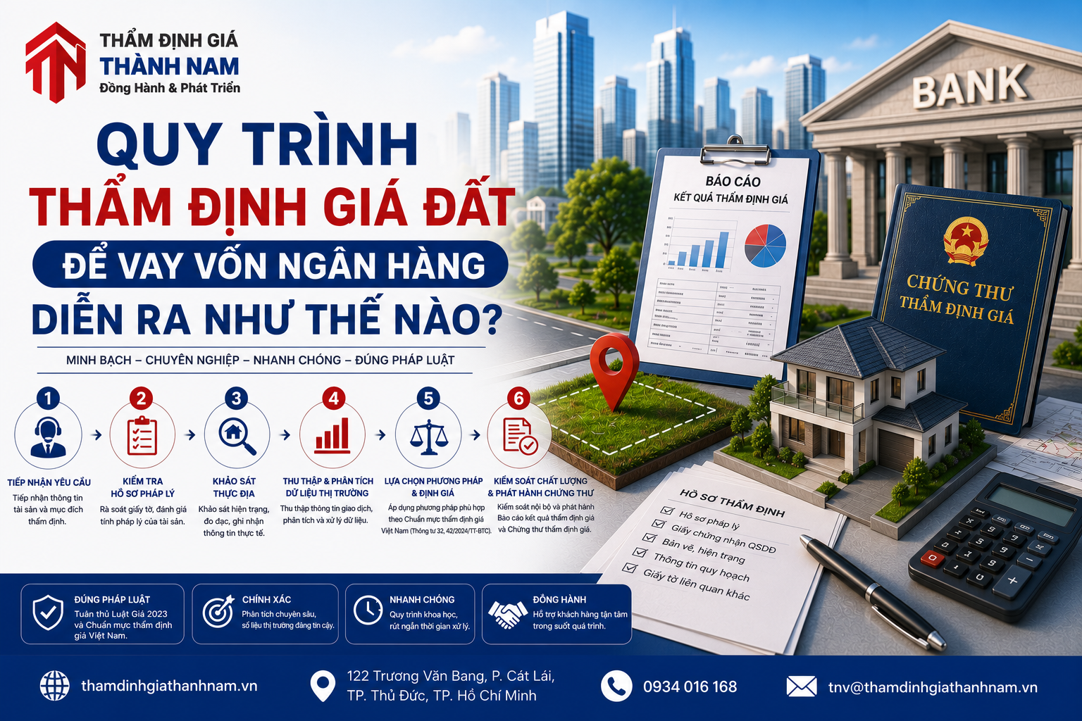 Quy trình thẩm định giá đất để vay vốn ngân hàng diễn ra như thế nào?