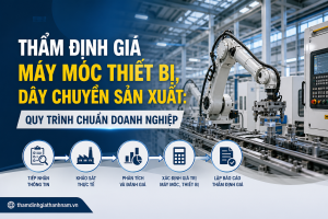 Thẩm Định Giá Máy Móc Thiết Bị, Dây Chuyền Sản Xuất: Quy Trình Chuẩn Doanh Nghiệp
