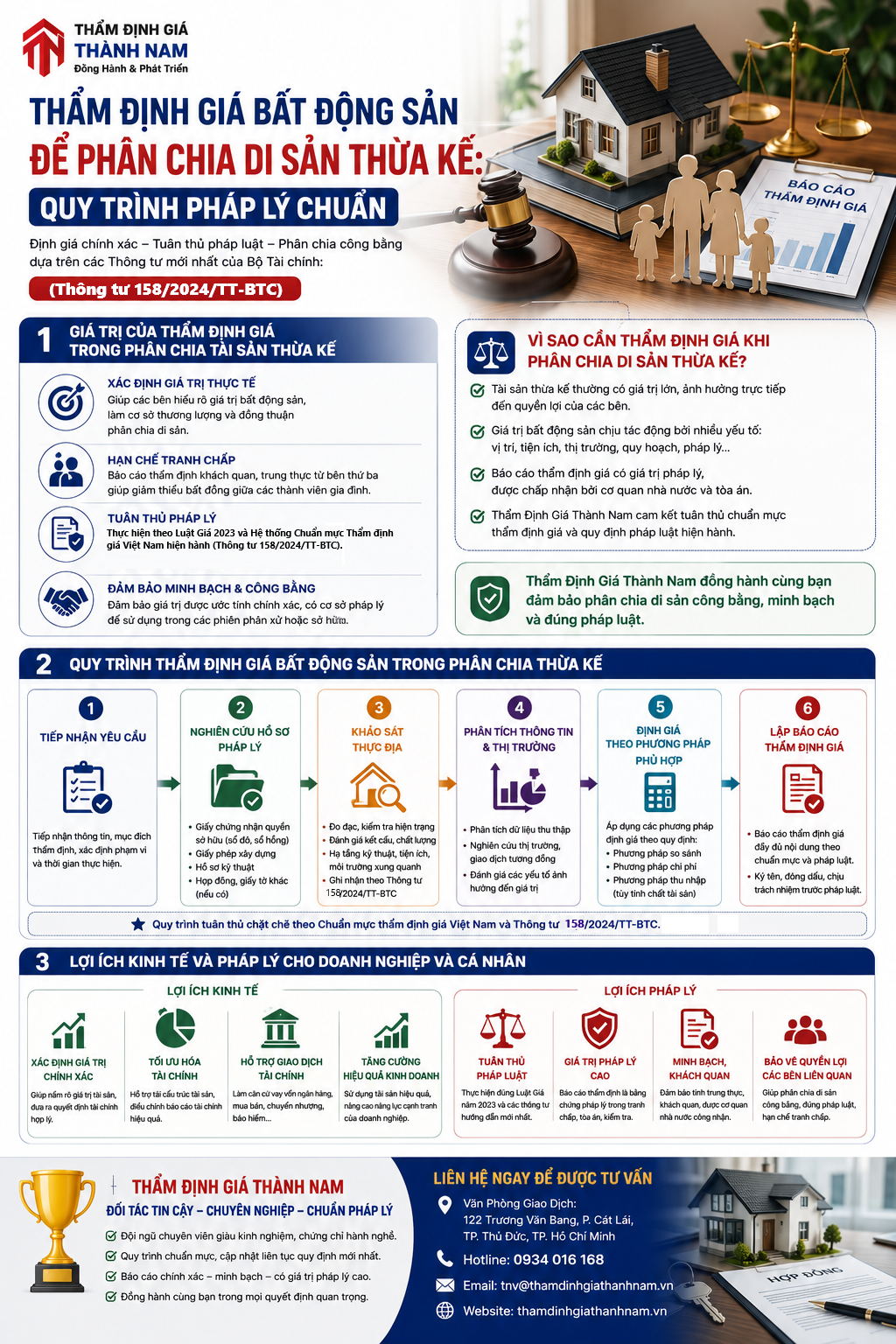 Infographic Thẩm Định Giá Bất Động Sản Để Phân Chia Di Sản Thừa Kế: Quy Trình Pháp Lý Chuẩn
