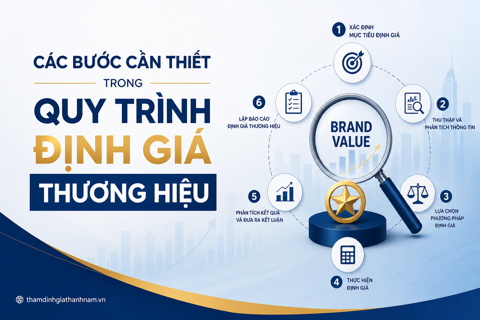 Các Bước Cần Thiết Trong Quy Trình Định Giá Thương Hiệu