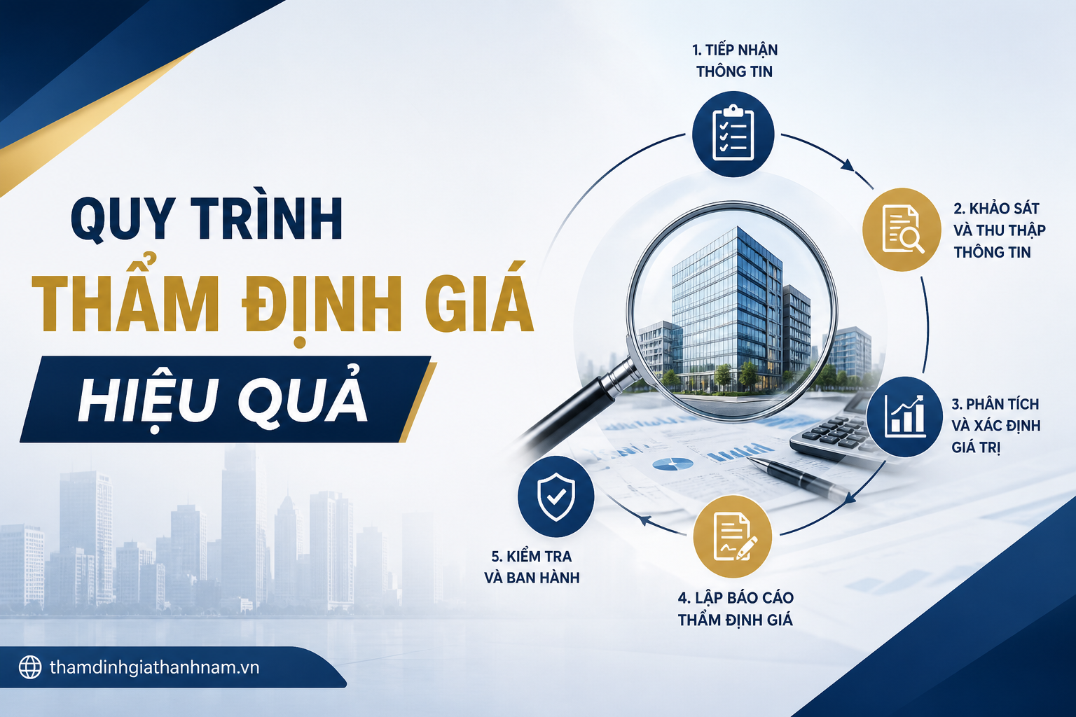 Quy Trình Thẩm Định Giá Hiệu Quả